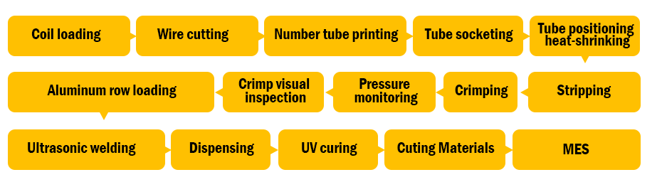Technological process flow of the JM-228 automatic terminal crimping machine
